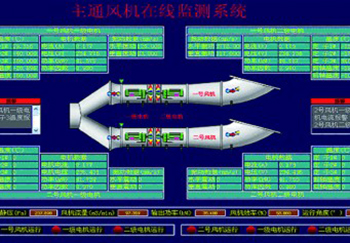 主通风机监控系统