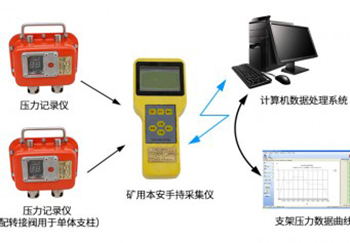 YHJ60综采支架压力监测系统